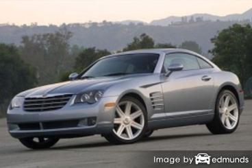 Insurance quote for Chrysler Crossfire in Toledo