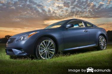 Insurance rates Infiniti G35 in Toledo